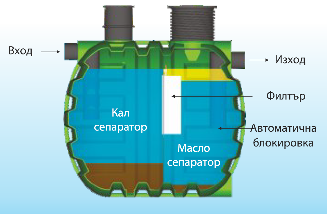 Схема Каломаслоуловител